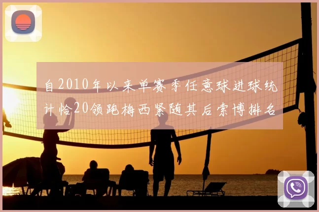 自2010年以来单赛季任意球进球统计恰20领跑梅西紧随其后索博排名第22